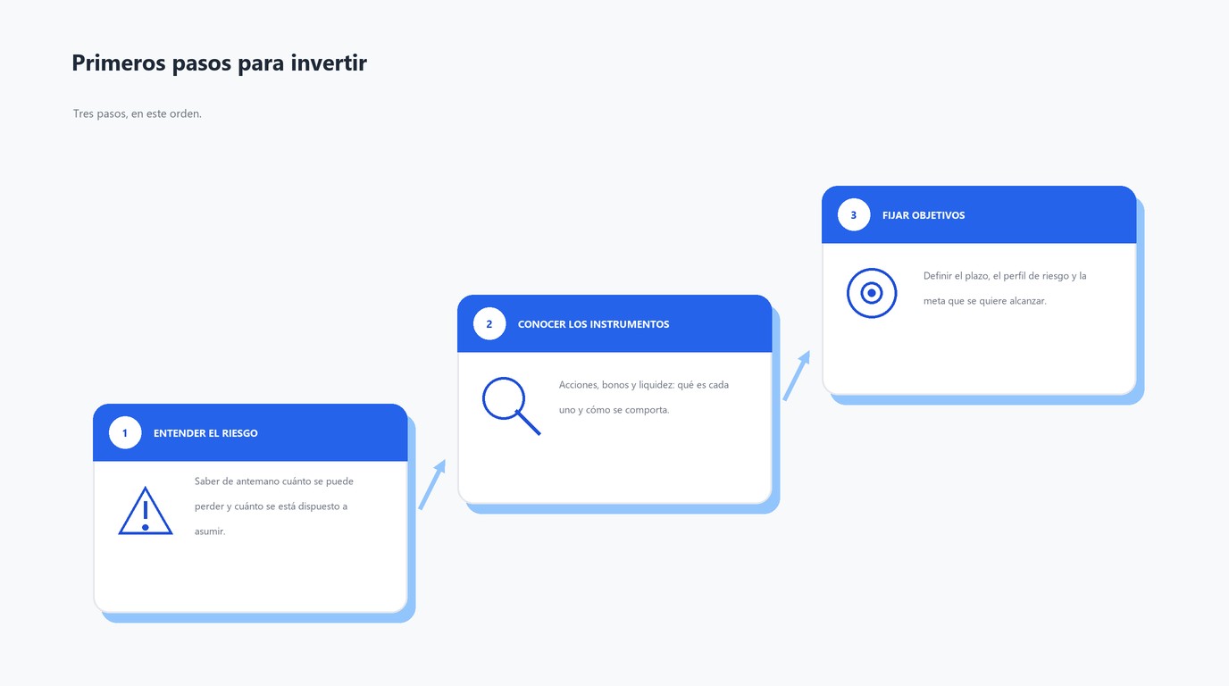 Tres pasos para empezar a invertir con criterio